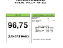 Survey Kepuasan Masyarakat